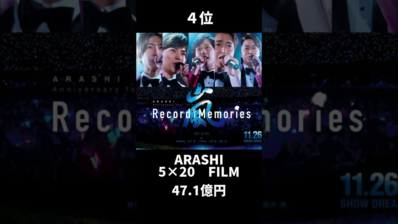 国内年間興行ランキング【2021年】#映画 #ランキング #shorts #movie