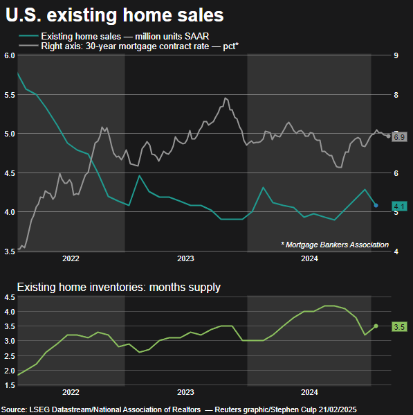 Existing home sales