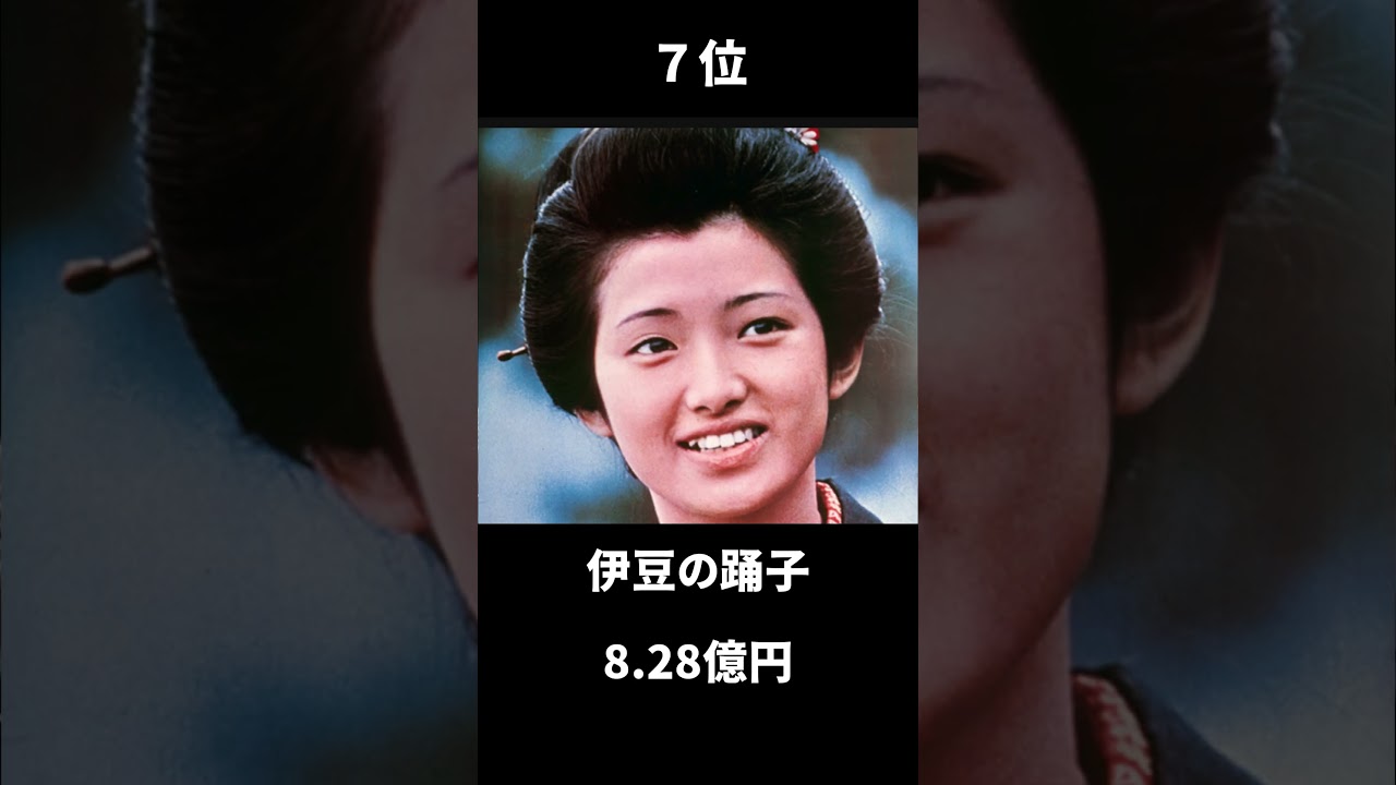 国内年間興行ランキング【1975年】#映画 #ランキング #shorts #movie