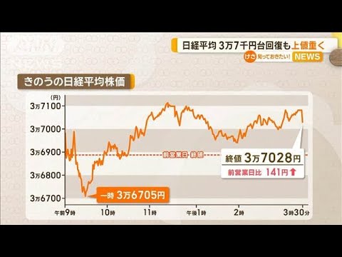 10日の日経平均株価 3万7000円台回復も上値重く【知っておきたい!】【グッド!モーニング】(2025年3月11日)
