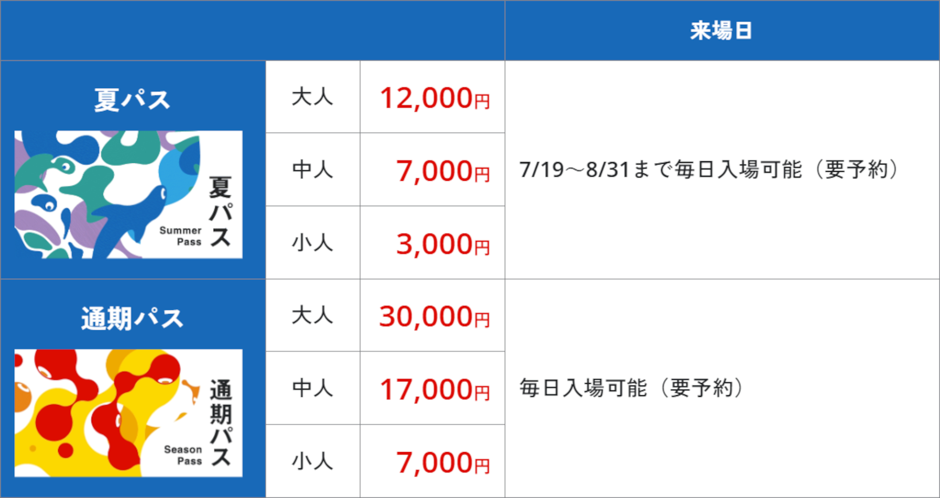 大阪・関西万博、通期パス/夏パス/平日券の入場時間を9時からに緩和。すでに予約済でも変更可 通期パスは閉幕まで全日入場可能に – トラベル Watch 大阪・関西万博、通期パス/夏パス/平日券の入場時間を9時からに緩和。すでに予約済でも変更可 通期パスは閉幕まで全日入場可能に - トラベル Watch