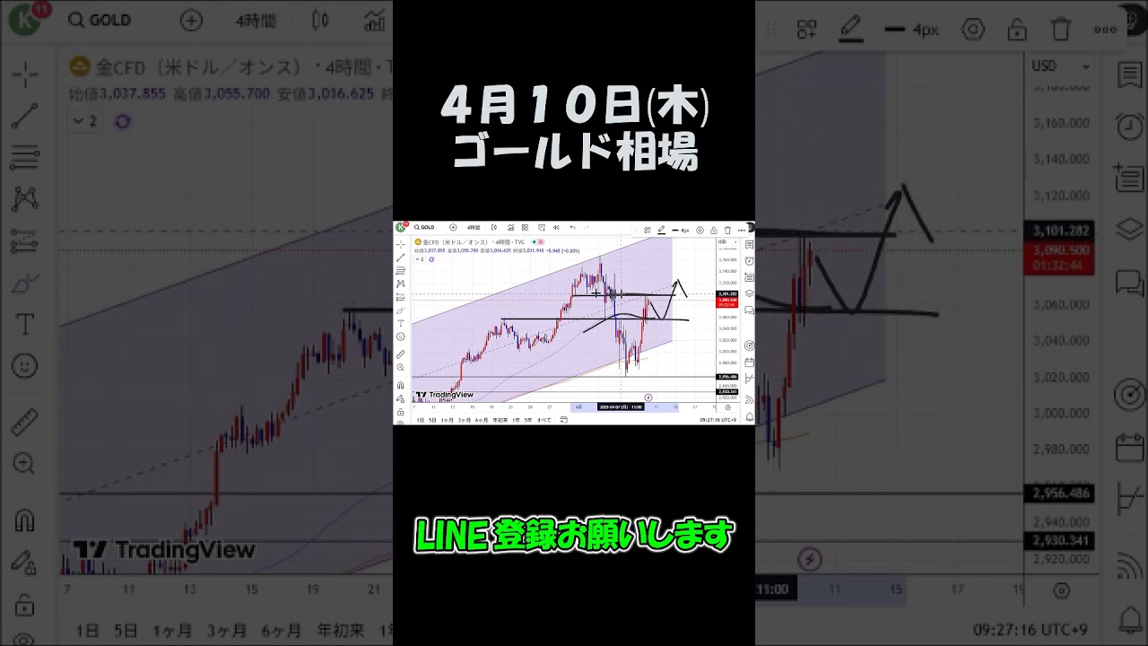 4月10日ゴールド最新予想切り抜き【海外FX/仮想通貨】 #shorts