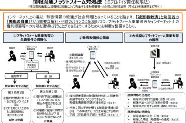 総務省、GoogleやX、TikTokなど5社に誹謗中傷への迅速な対処を義務付け - PC Watch