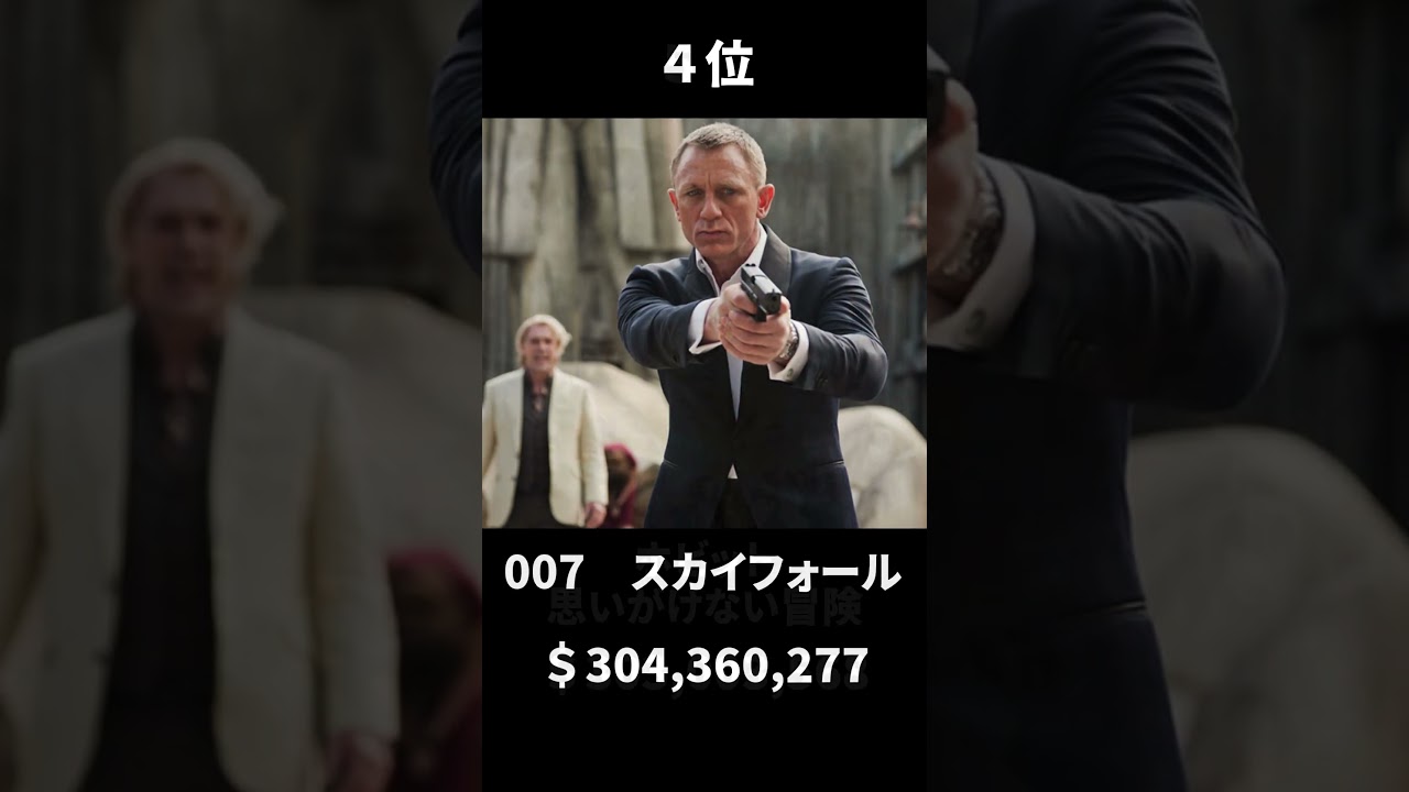 全米年間興行ランキング【2012年】#映画 #ランキング #shorts #movie