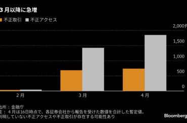 みずほ証でも口座乗っ取り被害確認、対面とネット証券大手10社に波及 - Bloomberg