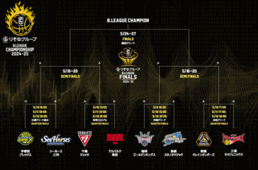 B1レギュラーシーズンが終了…最後までもつれたリーグ全体1位は宇都宮が獲得 - バスケットボールキング