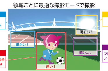 NHK技研、画面内の領域ごとに撮影モードを調節できるイメージセンサー搭載の4Kカメラ開発 - AV Watch