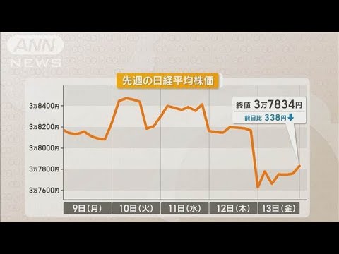 中東情勢が緊迫 今週の日経平均株価は?【知っておきたい!】【グッド!モーニング】(2025年6月16日)