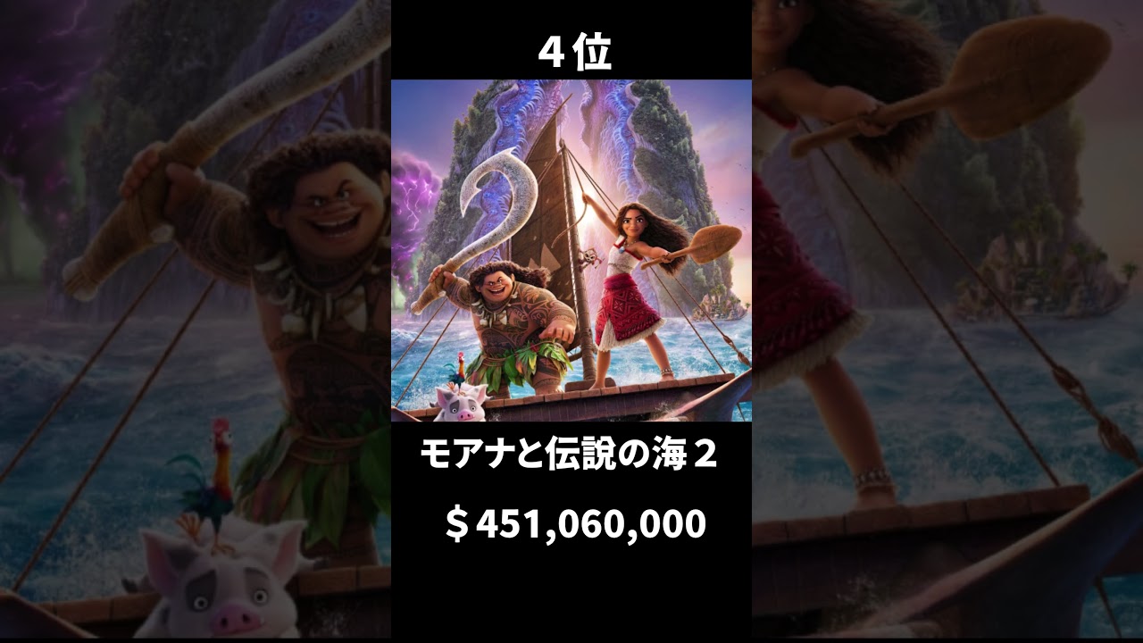全米年間興行ランキング【2011年】#映画 #ランキング #shorts #movie