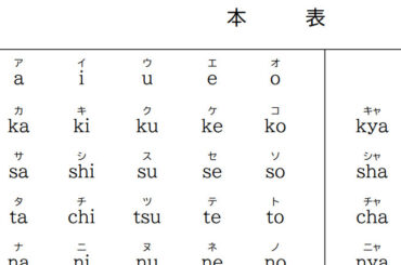 ローマ字表記、si→shi、hu→fuに。文化庁が約70年ぶりの変更へ - PC Watch