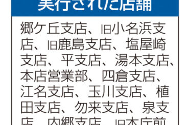 架空融資、本店など16店舗 いわき信組、役員が名義人と店舗選び指示:福島ニュース - 福島民友新聞社