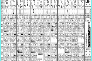 【川崎11R・川崎スパーキングスプリント】エンテレケイアが雪辱 - スポニチ Sponichi Annex ギャンブル