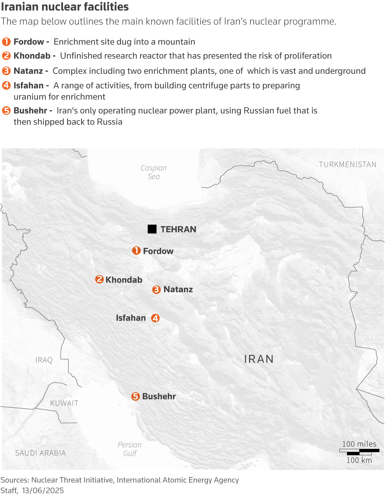 the main known facilities of Iran's nuclear programme.