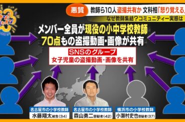 【悪質】教師ら10人が児童の下着姿などを盗撮しSNSで共有か…“盗撮共有コミュニティー”実態は？「サン！シャインニュース】
