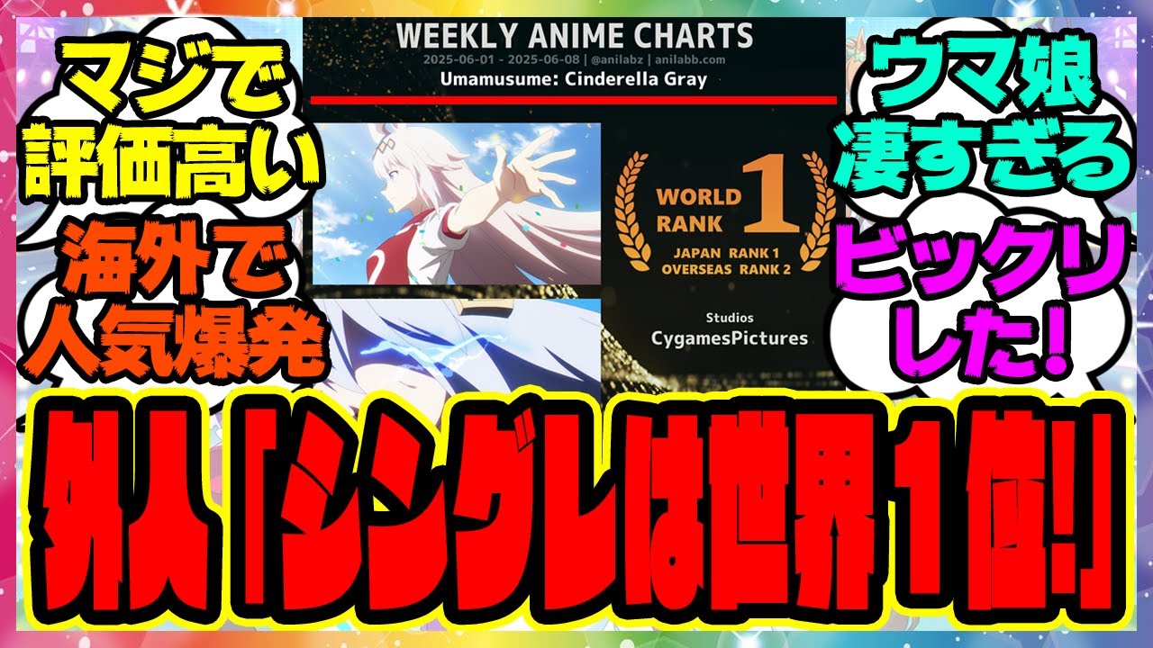 【シングレ世界1位に】『アニメウマ娘シンデレラグレイ、世界アニメランキング1位を獲得!?海外人気がヤバすぎる』に対するみんなの反応集 まとめ ウマ娘プリティーダービー レイミン オグリキャップ