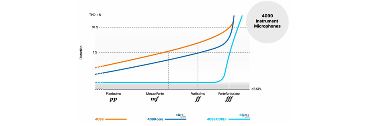 250714_DPA_4099CORE+_02
