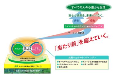 「Suica経済圏」を目指す　JR東日本が新経営ビジョン - Impress Watch
