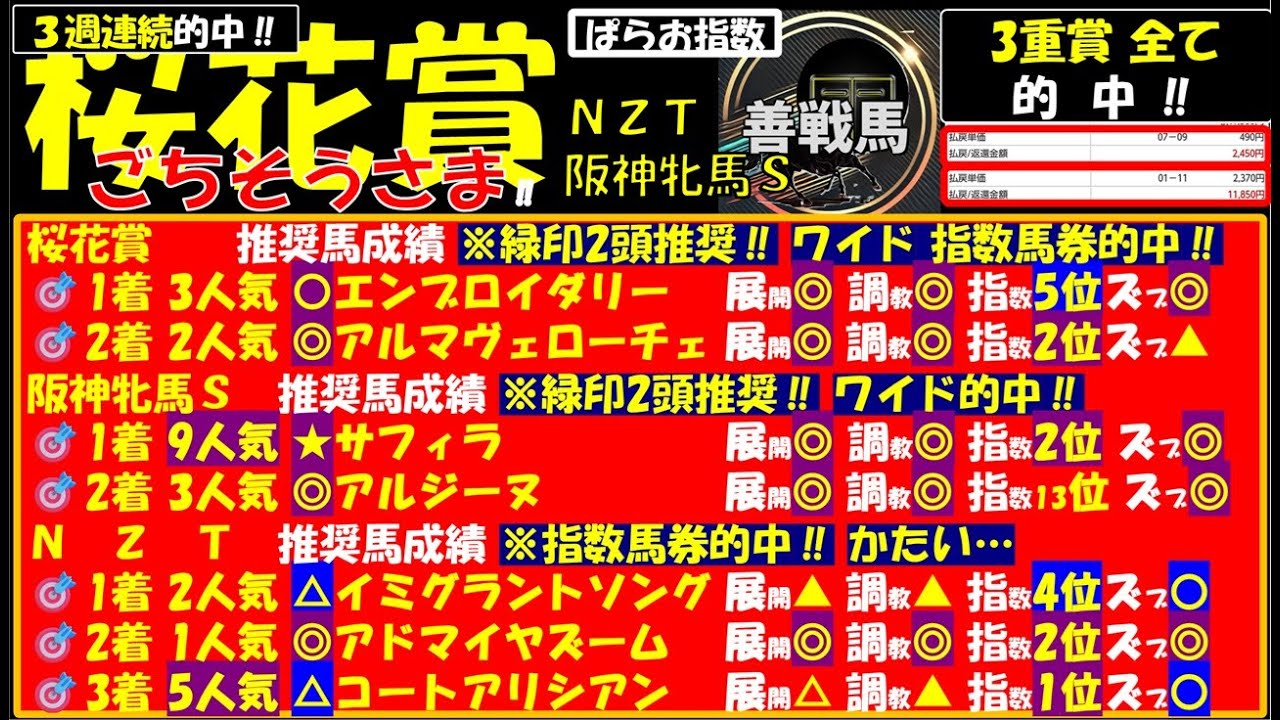 【2025年 桜花賞・NZT・阪神牝馬S 予想】桜の大舞台で狙う激走馬‼ ぱらお指数が導く爆穴🔥万馬券警報【PARAO指数 競馬予想TV 最新】