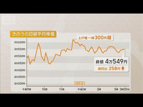 アメリカ早期利下げ観測 5日の日経平均終値258円高【知っておきたい!】【グッド!モーニング】(2025年8月6日)