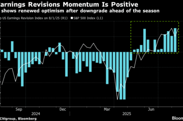 シティ、Ｓ＆Ｐ500種の株価目標引き上げ－企業業績に底堅さ - Bloomberg