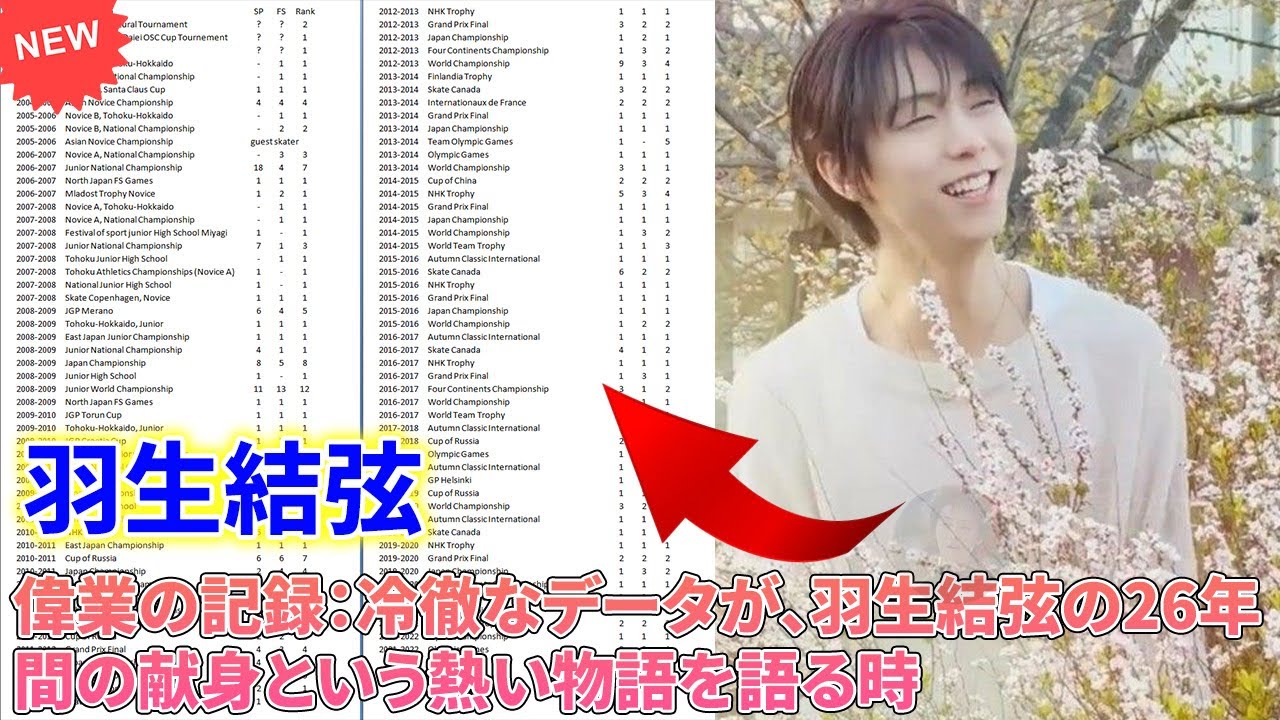 🌍 「羽生結弦の年代記」に世界中のファンが絶句!ファンが発見した衝撃の真実:羽生結弦選手の23年間の競技リストは氷山の一角に過ぎなかった!プロとしての「空白の3年間」の活動量がヤバすぎる…