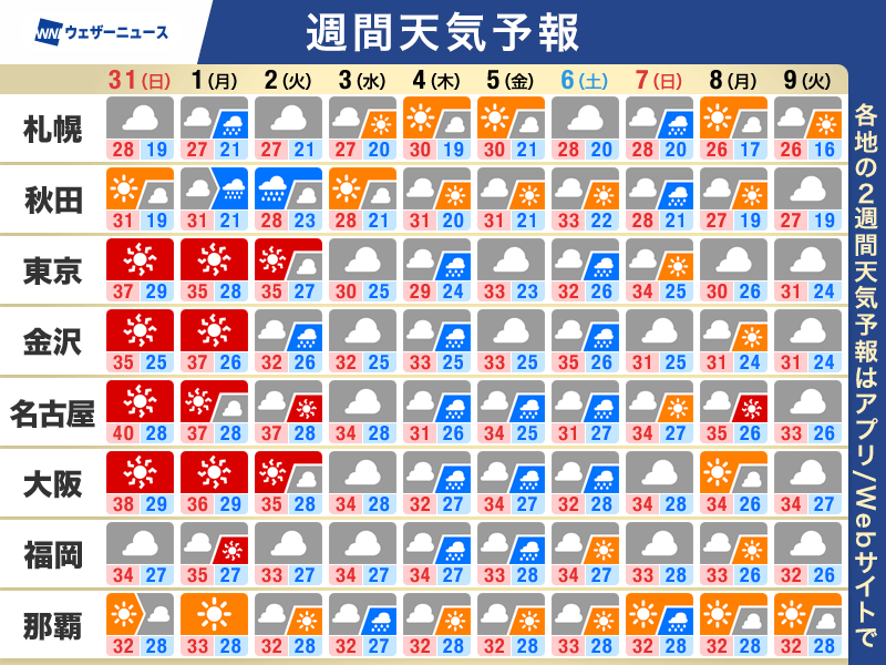週間天気予報 9月は厳しい暑さでスタート 秋雨前線や熱帯擾乱の動向は – ウェザーニュース ウェザーニュース