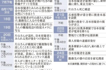 神戸・女性刺殺事件、容疑者逮捕から1週間 供述から浮かぶ特異な状況|社会 - 神戸新聞