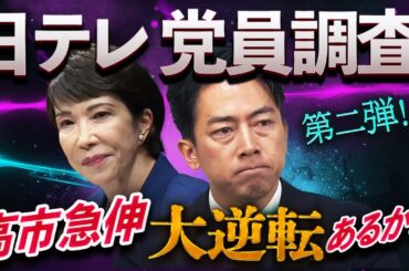 日テレ党員調査・第二弾！進次郎失速、高市急伸💥逃げ切りか？逆転か？鍵を握るのはあの男🎩