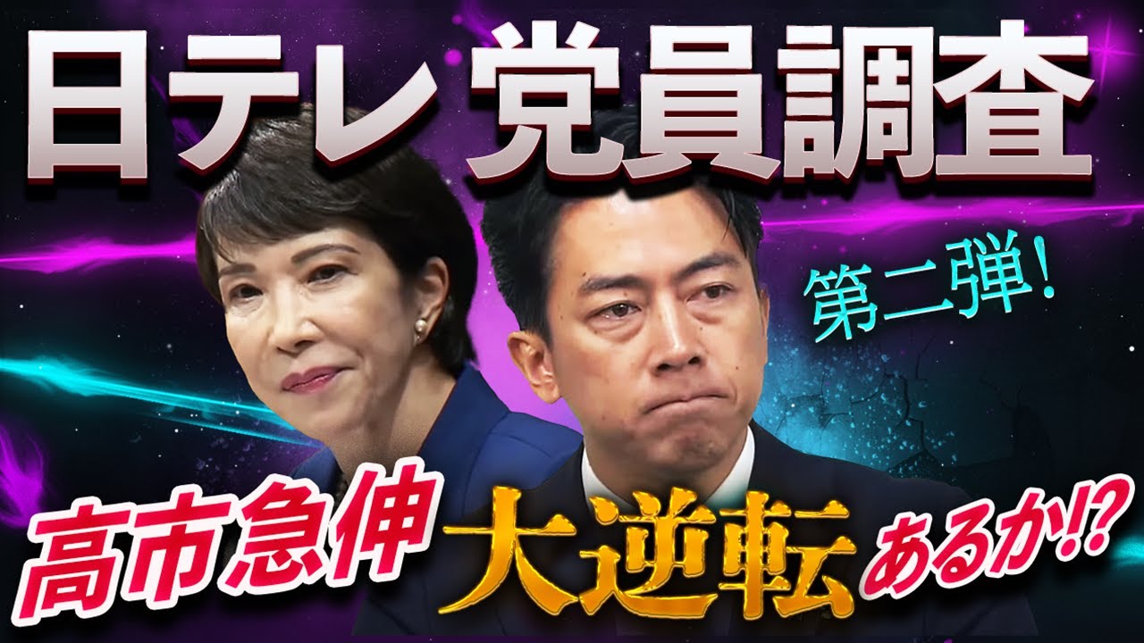 日テレ党員調査・第二弾!進次郎失速、高市急伸💥逃げ切りか?逆転か?鍵を握るのはあの男🎩 日テレ党員調査・第二弾!進次郎失速、高市急伸💥逃げ切りか?逆転か?鍵を握るのはあの男🎩