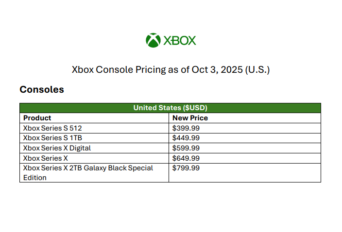 Xbox Series X|S本体が価格改定。10月3日よりアメリカで実施_001