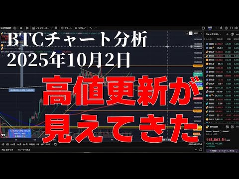 2025年10月2日ビットコイン相場分析
