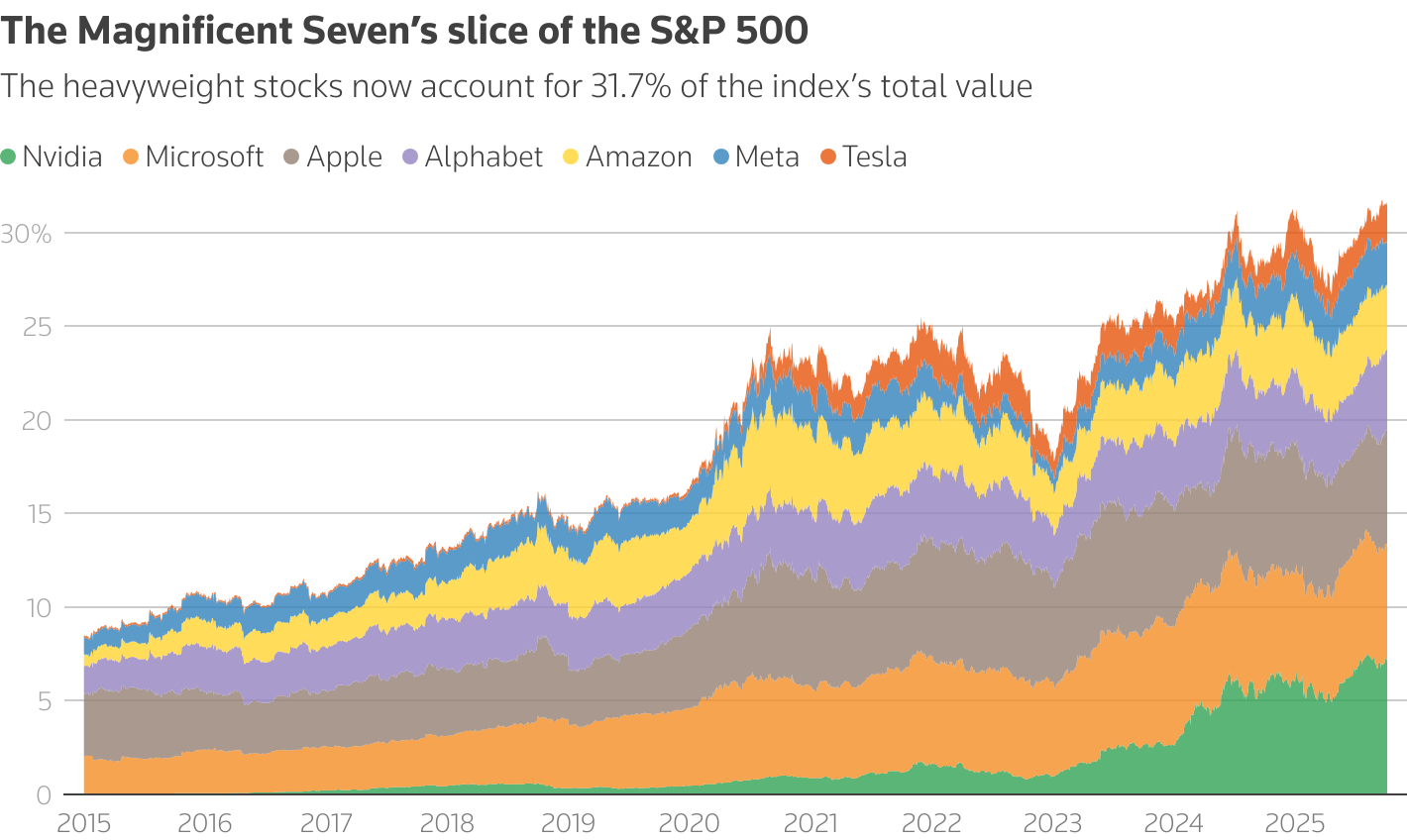 An area chart titled 