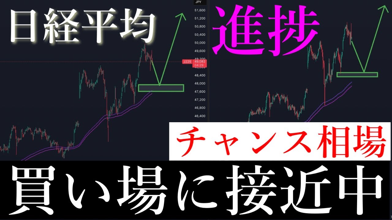 ✅視聴必須!買い場接近しています。日経平均株価/Ni225