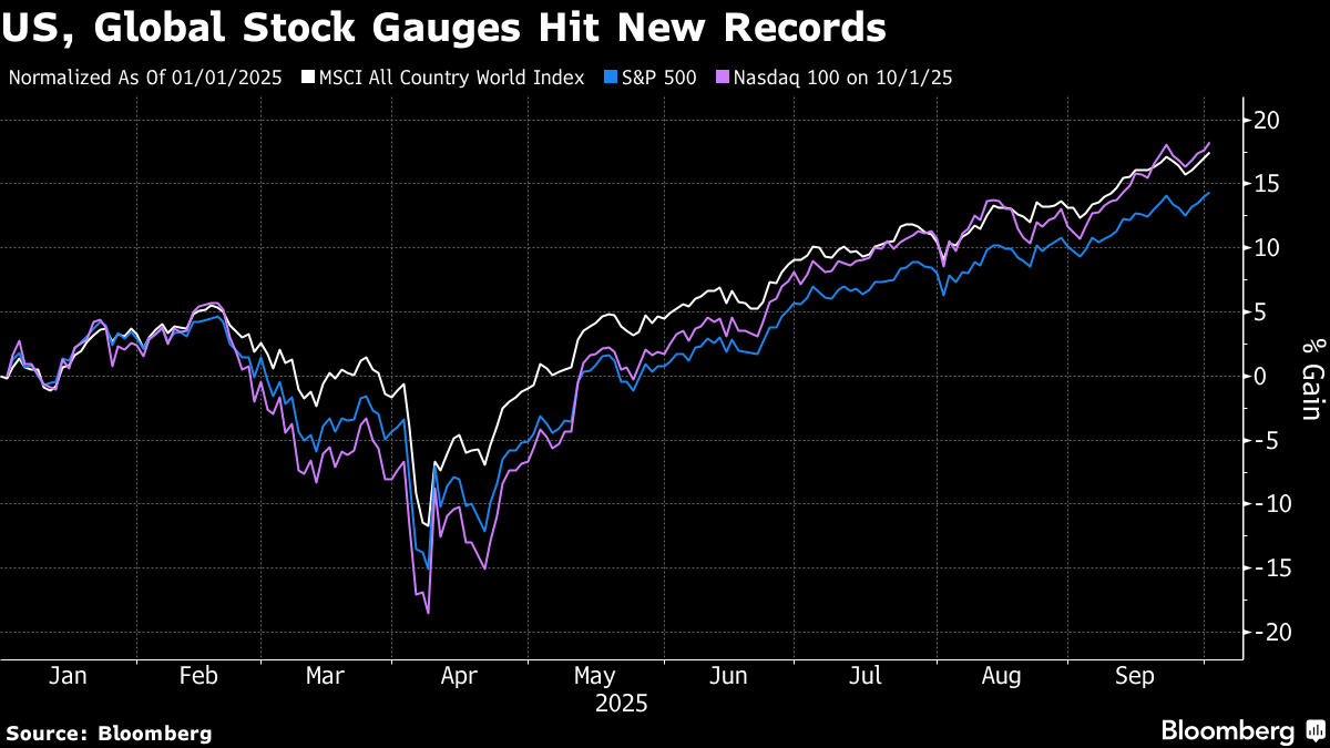 アジア株上昇、OpenAIで半導体銘柄が高い-AI期待感さらに高まる – Bloomberg アジア株上昇、OpenAIで半導体銘柄が高い-AI期待感さらに高まる - Bloomberg