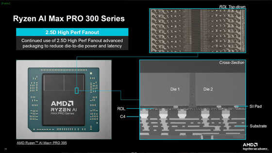 「Zen 6世代のDNAを秘めている」と評価されるモバイル向け高性能APU「AMD Ryzen AI MAX」シリーズは何がそれほど特別なのか？ - 画像