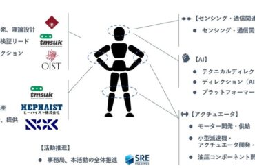 京都から国産ヒューマノイドロボットの再興を目指す“日本連合”、初期プロトタイプ製作へ - ITmedia