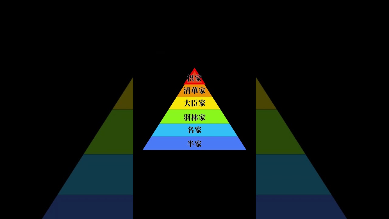 名字でわかる先祖の身分 #都市伝説 #コヤスタ #shorts