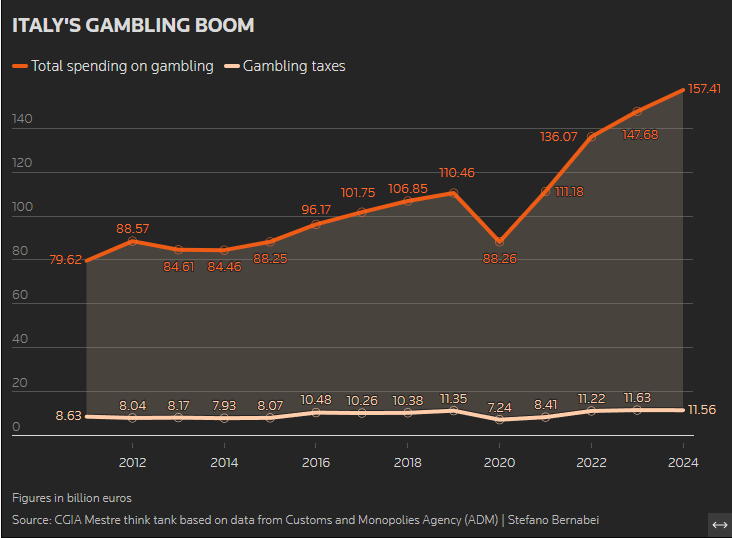 Datawrapper/Stefano Bernabei