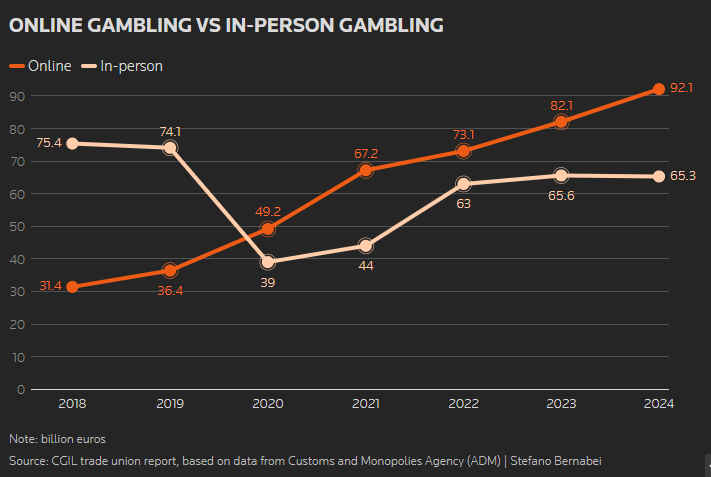 Datawrapper/Stefano Bernabei