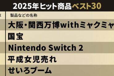 日経トレンディ「2025年ヒット商品ベスト30」 この1年で売れたものとは - 日経クロストレンド