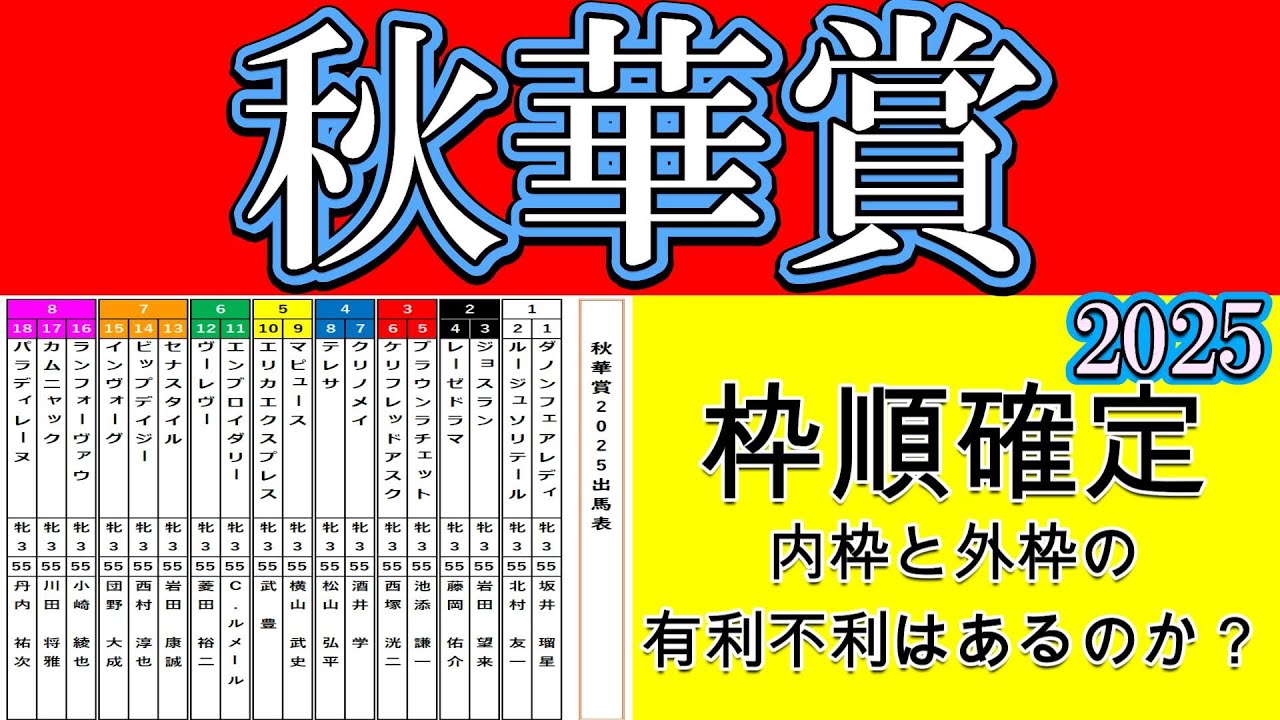 秋華賞2025枠順確定!オークス馬カムニャックは8枠17番!桜花賞馬エンブロイダリーは6枠11番!ジョスランは2枠3番!パラディレーヌは大外8枠18番!逃げ候補エリカエクスプレスは5枠10番!