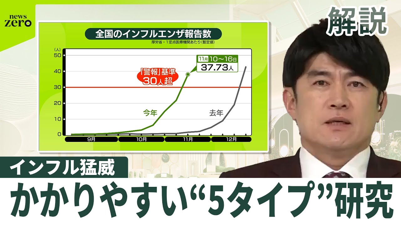 【解説】インフルかかりやすい“5タイプ”とは 全国で猛威 “変異株”影響?