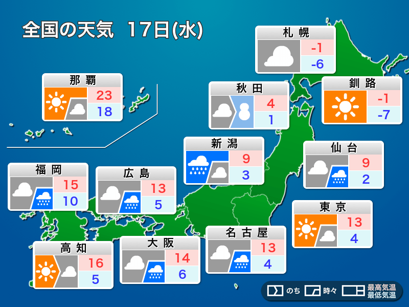 明日12月17日(水)の天気予報 東北~西日本は広く雨 北海道は厳しい寒さ – ウェザーニュース ウェザーニュース