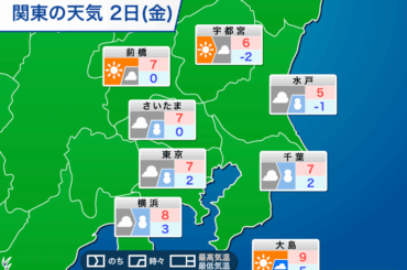 ウェザーニュース