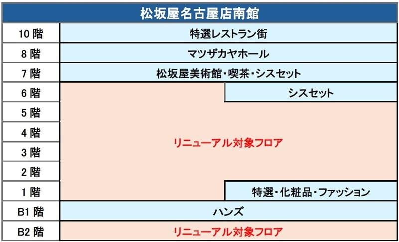 「百貨店×パルコ」の革新が生む、新しい商業施設へと進化 ~松坂屋名古屋店南館 大規模リニューアル~ – PR TIMES 「百貨店×パルコ」の革新が生む、新しい商業施設へと進化 ~松坂屋名古屋店南館 大規模リニューアル~ - PR TIMES