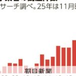 「ハシゴ外された」三重苦の訪問介護事業者 倒産最多 迫る介護崩壊 – 朝日新聞