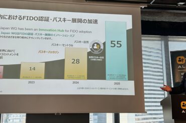脱パスワード技術「パスキー」、国内導入が倍増 証券口座乗っ取りで注目 - 日本経済新聞