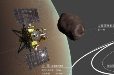 火星の衛星からサンプルを持ち帰る　「はやぶさ2」に続く世界初のMMX計画とは? - Impress Watch