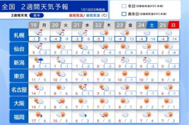 20日火曜日ごろから今季最強寒波で大雪や猛吹雪の恐れ　今年の真冬は例年以上の寒さ