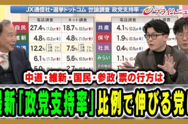 【比例で伸びる党とは】激動の解散政局、「政党支持率」を徹底分析 三浦博史×河野有理×米重克洋 2026/1/20放送＜後編＞【BSフジ プライムニュース】